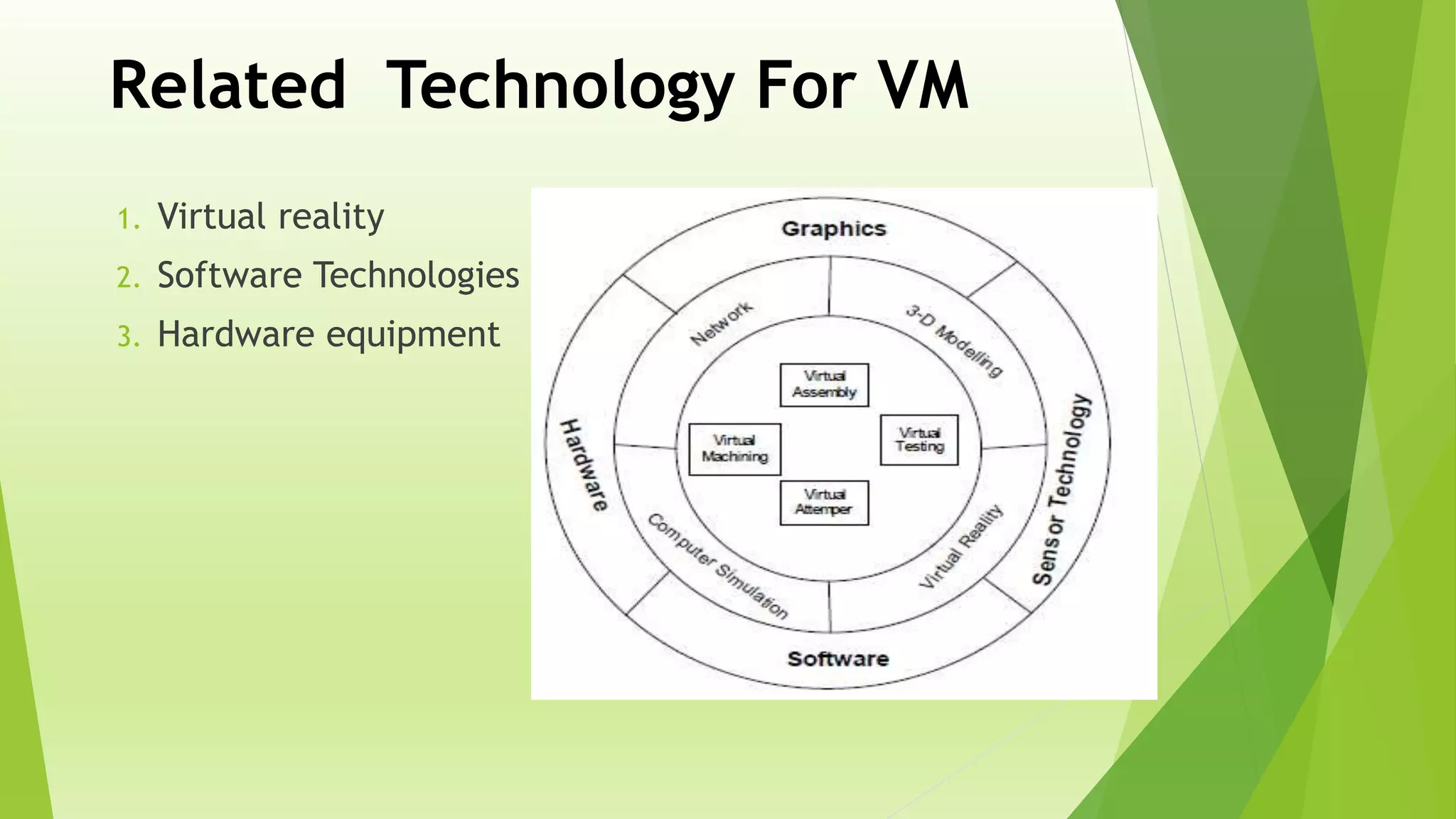 Related Technology For VM
1. Virtual reality
2. Software Technologies
3. Hardware equipment
 