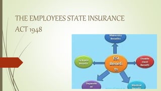 THE EMPLOYEES STATE INSURANCE
ACT 1948
 