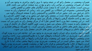 
‫و‬ ‫آید‬ ‫می‬ ‫وجود‬ ‫به‬ ‫پرانتزی‬ ‫زانوی‬ ‫بروز‬ ‫یا‬ ‫وجود‬ ‫نتیجه‬ ‫در‬ ‫که‬ ‫زانو‬ ‫مفصل‬ ‫در‬ ‫وضعیتی‬ ‫تغییرات‬
‫قابل‬ ،‫باشد‬ ‫می‬ ‫حرکتی‬ ‫صفحه‬ ‫سه‬ ‫در‬ ‫مچ‬ ‫و‬ ‫زانو‬ ،‫ران‬ ‫نواحی‬ ‫در‬ ‫وضعیتی‬ ‫تغییرات‬ ‫آن‬ ‫نتیجه‬
‫یافتن‬ ‫کاهش‬ ‫و‬ ‫خلفی‬ ‫های‬ ‫لیگامان‬ ‫شدن‬ ‫سفت‬ ‫با‬ ‫که‬ ‫است‬ ‫ذکر‬ ‫شایان‬ .‫است‬ ‫بررسی‬
‫سمت‬ ‫به‬ ‫ران‬ ‫استخوان‬ ‫که‬ ‫زمانی‬ .‫یابد‬ ‫می‬ ‫کاهش‬ ‫نیز‬ ‫اختالالت‬ ‫این‬ ‫مجموعه‬ ،‫هایپراکستنشن‬
‫می‬ ‫زاویه‬ ‫فرونتال‬ ‫صفحه‬ ‫با‬ ‫زانو‬ ‫اکستنشن‬ ‫و‬ ‫فلکشن‬ ‫حرکت‬ ‫محور‬ ،‫یابد‬ ‫می‬ ‫چرخش‬ ‫داخل‬
‫رخ‬ ‫خارجی‬ ‫خلفی‬ ‫جهت‬ ‫در‬ ‫و‬ ‫محور‬ ‫این‬ ‫حول‬ ‫زانو‬ ‫مفصل‬ ‫در‬ ‫شده‬ ‫ایجاد‬ ‫هایپراکستنشن‬ .‫سازد‬
‫می‬ ‫پیدا‬ ‫کمانی‬ ‫ظاهری‬ ‫ها‬ ‫ساق‬ ‫و‬ ‫شود‬ ‫می‬ ‫یکدیگر‬ ‫از‬ ‫زانوها‬ ‫گرفتن‬ ‫فاصله‬ ‫باعث‬ ‫و‬ ‫دهد‬ ‫می‬
‫نسبت‬ ‫آید‬ ‫می‬ ‫پایین‬ ‫به‬ ‫ران‬ ‫مفصل‬ ‫مرکز‬ ‫از‬ ‫که‬ )‫ثقل‬ ‫کشش‬ ‫(خط‬ ‫وزن‬ ‫خط‬ ‫وضعیت‬ ‫این‬ ‫در‬ .‫کنند‬
‫وزن‬ ‫از‬ ‫حاصل‬ ‫بار‬ ‫اعمال‬ ‫الگوی‬ ‫تغییر‬ ‫سبب‬ ‫و‬ ‫شود‬ ‫می‬ ‫متمایز‬ ‫داخل‬ ‫سمت‬ ‫به‬ ‫زانو‬ ‫مفصل‬ ‫به‬
‫بر‬ ‫فشاری‬ ‫نیروهای‬ ‫طوریکه‬ ‫به‬ ..‫گردد‬ ‫می‬ ‫زانو‬ ‫مفصل‬ ‫خارجی‬ ‫و‬ ‫داخلی‬ ‫های‬ ‫بخش‬ ‫روی‬ ‫بر‬ ‫بدن‬
.‫شوند‬ ‫می‬ ‫وارد‬ ‫مفصل‬ ‫خارجی‬ ‫های‬ ‫بخش‬ ‫بر‬ ‫کششی‬ ‫نیروهای‬ ‫و‬ ‫داخلی‬ ‫های‬ ‫بخش‬

‫کودک‬ ‫ویژه‬ ‫به‬ ‫و‬ ‫فرد‬ ‫چنانچه‬ .‫آید‬ ‫می‬ ‫وجود‬ ‫به‬ ‫ضربدری‬ ‫زانوی‬ ‫جبران‬ ‫برای‬ ‫پرانتزی‬ ‫زانوی‬ ‫گاهی‬
‫پرانتزی‬ ‫باعث‬ ،‫ببرد‬ ‫هایپراکستنشن‬ ‫به‬ ‫را‬ ‫خود‬ ‫زانوهای‬ ‫ایستاده‬ ‫حالت‬ ‫در‬ ‫ضربدری‬ ‫زانوی‬ ‫دارای‬
‫کودک‬ ‫توسط‬ ‫یکدیگر‬ ‫کنار‬ ‫در‬ ‫زانوها‬ ‫قراردادن‬ ‫برای‬ ‫وضعیت‬ ‫این‬ ،‫شود‬ ‫می‬ ‫زانوها‬ ‫وضعیتی‬ ‫شدن‬
‫خارج‬ ‫با‬ ‫اما‬ ،‫بماند‬ ‫مخفی‬ ‫زانوها‬ ‫بودن‬ ‫ضربدری‬ ،‫وضعیت‬ ‫این‬ ‫در‬ ‫است‬ ‫ممکن‬ .‫شود‬ ‫می‬ ‫اتخاذ‬
‫زانوها‬ ‫بودن‬ ‫ضربدری‬ ،‫طبیعی‬ ‫وضعیت‬ ‫در‬ ‫آنها‬ ‫دادن‬ ‫قرار‬ ‫و‬ ‫هایپراکستنشن‬ ‫حالت‬ ‫از‬ ‫زانوها‬ ‫کردن‬
‫اختالل‬ ‫این‬ ،‫فرد‬ ‫شدن‬ ‫خم‬ ‫با‬ ،‫باشد‬ ‫نداشته‬ ‫ساختاری‬ ‫منشا‬ ‫پرانتزی‬ ‫زانوی‬ ‫اگر‬ .‫شود‬ ‫می‬ ‫آشکار‬
.‫شود‬ ‫می‬ ‫ناپدید‬
 