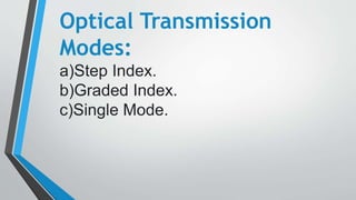 Optical Transmission
Modes:
a)Step Index.
b)Graded Index.
c)Single Mode.
 