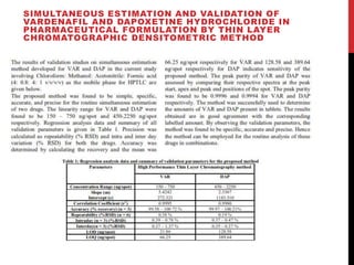 SIMULTANEOUS ESTIMATION AND VALIDATION OF
VARDENAFIL AND DAPOXETINE HYDROCHLORIDE IN
PHARMACEUTICAL FORMULATION BY THIN LAYER
CHROMATOGRAPHIC DENSITOMETRIC METHOD
 