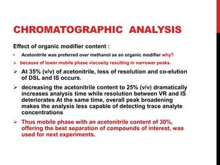 CHROMATOGRAPHIC ANALYSIS
Effect of organic modiﬁer content :
• Acetonitrile was preferred over methanol as an organic modiﬁer why?
 because of lower mobile phase viscosity resulting in narrower peaks.
 At 35% (v/v) of acetonitrile, loss of resolution and co-elution
of DSL and IS occurs.
 decreasing the acetonitrile content to 25% (v/v) dramatically
increases analysis time while resolution between VR and IS
deteriorates At the same time, overall peak broadening
makes the analysis less capable of detecting trace analyte
concentrations
 Thus mobile phase with an acetonitrile content of 30%,
offering the best separation of compounds of interest, was
used for next experiments.
 