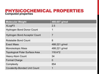 PHYSICOCHEMICAL PROPERTIES
Computed properties
Molecular Weight 488.607 g/mol
XLogP3 2.5
Hydrogen Bond Donor Count 1
Hydrogen Bond Acceptor Count 7
Rotatable Bond Count 8
Exact Mass 488.221 g/mol
Monoisotopic Mass 488.221 g/mol
Topological Polar Surface Area 118 A^2
Heavy Atom Count 34
Formal Charge 0
Complexity 854
Covalently-Bonded Unit Count 1
 