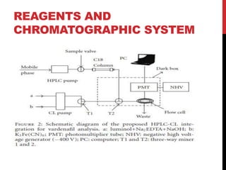 REAGENTS AND
CHROMATOGRAPHIC SYSTEM
 