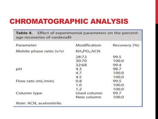 CHROMATOGRAPHIC ANALYSIS
 