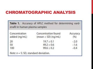 CHROMATOGRAPHIC ANALYSIS
 