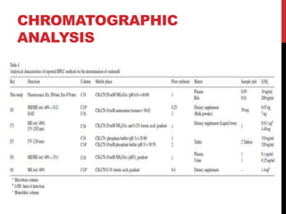 CHROMATOGRAPHIC
ANALYSIS
 