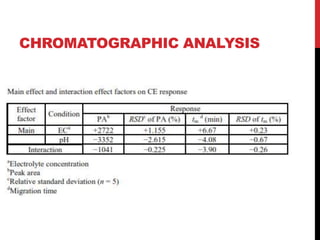 CHROMATOGRAPHIC ANALYSIS
 