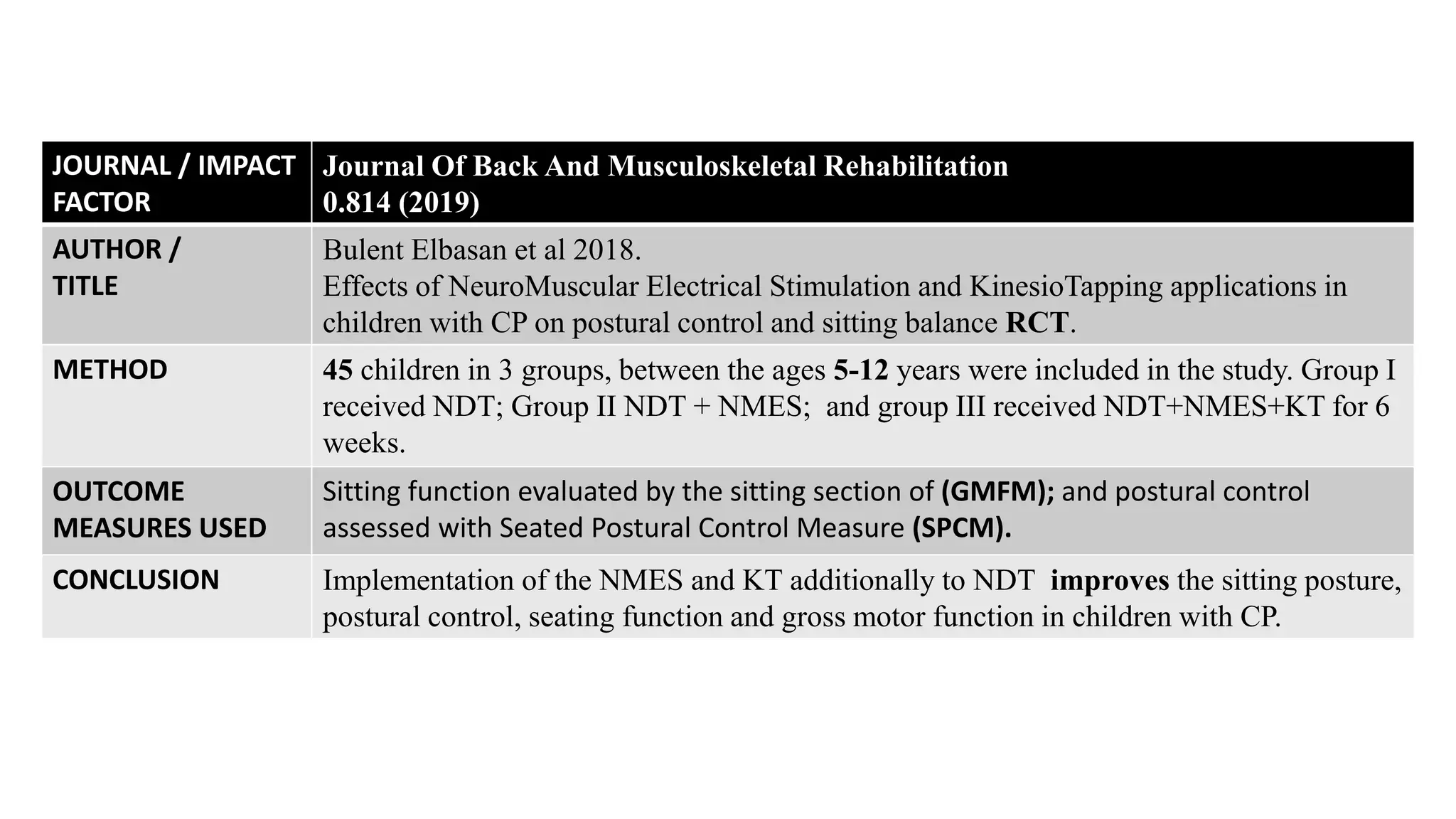 Cerebral palsy physiotherapy management | PPTX