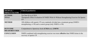 JOURNAL /
IMPACT FACTOR
Clinical paediatrics
AUTHOR /
TITLE
Ya-Chao Qi et al 2018.
Therapeutic Effect Evaluation Of NMES With Or Without Strengthening Exercise On Spastic
CP.
METHOD 100 children with spastic CP were randomly divided into a treatment group (NMES+
strengthening; n=50) and a control group (only NMES; n=50)
OUTCOME
MEASURES USED
Comprehensive Spasticity Scale (CSS)Score, GMFM
CONCLUSION NMES combined with strengthening exercise was more effective than NMES alone in the
recovery of spastic CP.
 