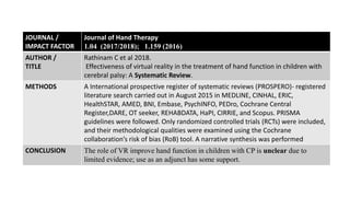JOURNAL /
IMPACT FACTOR
Journal of Hand Therapy
1.04 (2017/2018); 1.159 (2016)
AUTHOR /
TITLE
Rathinam C et al 2018.
Effectiveness of virtual reality in the treatment of hand function in children with
cerebral palsy: A Systematic Review.
METHODS A International prospective register of systematic reviews (PROSPERO)- registered
literature search carried out in August 2015 in MEDLINE, CINHAL, ERIC,
HealthSTAR, AMED, BNI, Embase, PsychINFO, PEDro, Cochrane Central
Register,DARE, OT seeker, REHABDATA, HaPI, CIRRIE, and Scopus. PRISMA
guidelines were followed. Only randomized controlled trials (RCTs) were included,
and their methodological qualities were examined using the Cochrane
collaboration’s risk of bias (RoB) tool. A narrative synthesis was performed
CONCLUSION The role of VR improve hand function in children with CP is unclear due to
limited evidence; use as an adjunct has some support.
 