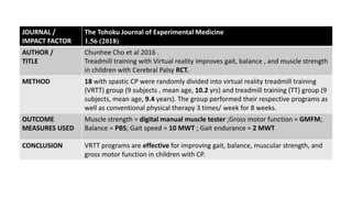 JOURNAL /
IMPACT FACTOR
The Tohoku Journal of Experimental Medicine
1.56 (2018)
AUTHOR /
TITLE
Chunhee Cho et al 2016 .
Treadmill training with Virtual reality improves gait, balance , and muscle strength
in children with Cerebral Palsy RCT.
METHOD 18 with spastic CP were randomly divided into virtual reality treadmill training
(VRTT) group (9 subjects , mean age, 10.2 yrs) and treadmill training (TT) group (9
subjects, mean age, 9.4 years). The group performed their respective programs as
well as conventional physical therapy 3 times/ week for 8 weeks.
OUTCOME
MEASURES USED
Muscle strength = digital manual muscle tester ;Gross motor function = GMFM;
Balance = PBS; Gait speed = 10 MWT ; Gait endurance = 2 MWT
CONCLUSION VRTT programs are effective for improving gait, balance, muscular strength, and
gross motor function in children with CP.
 