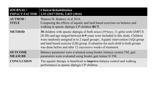 JOURNAL /
IMPACT FACTOR
Clinical Rehabilitation
2.93 (2017/2018); 2.823 (2016)
AUTHOR /
TITLE
Wanees M. Badawy et al 2016.
Comparing the effects of aquatic and land based exercises on balance and
walking in spastic diplegic CP children RCT.
METHOD 30 children with spastic diplegia of both sexes (19 boys; 11 girls) with GMFCS
(II-III) and age ranged between 6-9 years were included in this study. Children
were randomly assigned in to 2 equal groups ; Aquatic intervention (AQ) group
and land based exercise (LB) group. Evaluation for each child in both groups
was done before and after 12 successive weeks of treatment.
OUTCOME
MEASURE
Balance parameter were evaluated using biodex balance system TM, gait
parameters were evaluated using biodex gait trainer II TM.
CONCLUSION The aquatic therapy is beneficial to improve balance control and walking
performance in spastic diplegic CP children.
 