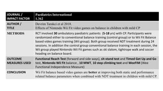 JOURNAL /
IMPACT FACTOR
Paediatrics International
1.362
AUTHOR /
TITLE
Devrim Tarakci et al 2018.
Effects of Nintendo Wii Fit video games on balance in children with mild CP
METHODS RCT involved 30 ambulatory paediatric patients (5-18 yrs) with CP. Participants were
randomized either to conventional balance training (control group) or to Wii Fit Balance
based video games training (Wii group). Both group received NDT treatment during 24
sessions. In addition the control group conventional balance training in each session, the
Wii group played Nintendo Wii Fit games such as ski slalom, tightrope walk and soccer
heading on balance board.
OUTCOME
MEASURES USED
Functional Reach Test (forward and side ways), sit-stand test and Timed Get Up and Go
test, Nintendo Wii Fit balance , 10 MWT, 10 step climbing test and WeeFIM (Wee
Functional Independence Measure)
CONCLUSION Wii Fit balance based video games are better at improving both static and performance
related balance parameters when combined with NDT treatment in children with mild CP.
 