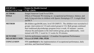 JOURNAL /
IMPACT FACTOR
Games for Health Journal
1.782 (2019)
AUTHOR /
TITLE
Songul Atasavun Uysal S et al 2016.
Effects of Nintendo Wii training on occupational performance, balance, and
daily living activities in children with Spastic Hemiplegic CP : A single blind
and RCT
METHOD 24 children aged 6-14 years, level I/II GMFCS . The children were recruited in 2
groups: intervention (n=12) and control group (n=12). Both groups continued
their traditional physiotherapy program twice a week, 45 minutes / session,
whereas the participants in the intervention group, group additionally , were
trained with NW, 2 /week for 12 weeks for 30 minutes.
OUTCOME
MEASURES USED
Activity performance analysis = (Canadian Occupational Performance
Measure)COMP; PBS; PEDI
CONCLUSION NW contributed to the implementation of occupational performance, daily
activities, and functional balance.
 