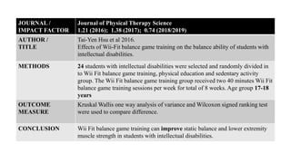 JOURNAL /
IMPACT FACTOR
Journal of Physical Therapy Science
1.21 (2016); 1.38 (2017); 0.74 (2018/2019)
AUTHOR /
TITLE
Tai-Yen Hsu et al 2016.
Effects of Wii-Fit balance game training on the balance ability of students with
intellectual disabilities.
METHODS 24 students with intellectual disabilities were selected and randomly divided in
to Wii Fit balance game training, physical education and sedentary activity
group. The Wii Fit balance game training group received two 40 minutes Wii Fit
balance game training sessions per week for total of 8 weeks. Age group 17-18
years
OUTCOME
MEASURE
Kruskal Wallis one way analysis of variance and Wilcoxon signed ranking test
were used to compare difference.
CONCLUSION Wii Fit balance game training can improve static balance and lower extremity
muscle strength in students with intellectual disabilities.
 