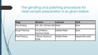 The grinding and polishing procedure for
steel sample preparation is as given below
 
