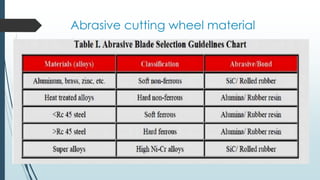 Abrasive cutting wheel material
 