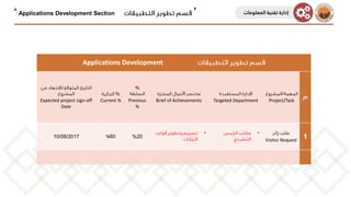 Applications Development
Project/TaskTargeted DepartmentBrief of Achievements
%
Previous
%
%
Current %Expected project sign-off
Date
1Visitor Request
••
20%60%10/08/2017
Applications Development Section ‫إ‬‫المعلومات‬ ‫تقنية‬ ‫دارة‬
 