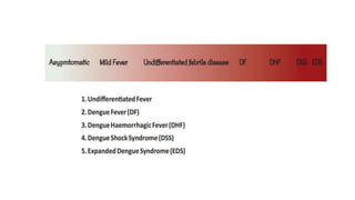 Dengue in Pregnant woman by Dr. Arfa Rashid, Services Hospital Lahore ...
