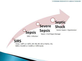 cytosorb therapy | PPTX