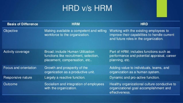 human resource development