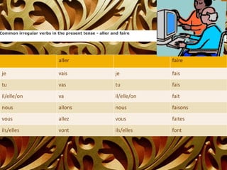 aller faire
je vais je fais
tu vas tu fais
il/elle/on va il/elle/on fait
nous allons nous faisons
vous allez vous faites
ils/elles vont ils/elles font
Common irregular verbs in the present tense - aller and faire
 
