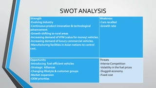 SWOT ANALYSIS
Strength
-Evolving Industry
-Continuous product innovation & technological
advancement
-Growth shifting to rural areas
-Increasing demand ofVFM (value for money) vehicles.
-Increasing demand of luxury commercial vehicles.
-Manufacturing facilities in Asian nations to control
cost.
Weakness
-Cars recalled
-Growth rate
Opportunity
-Introducing fuel-efficient vehicles
-Strategic Alliances
-Changing lifestyle & customer groups
-Market expansion
-OEM priorities
Threats
-Intense Competition
-Volatility in the fuel prices
-Sluggish economy
-Fixed cost
 