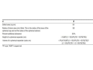 Tissue Expansion For Rfff Tissue expansion- principles and techniques | PPTX