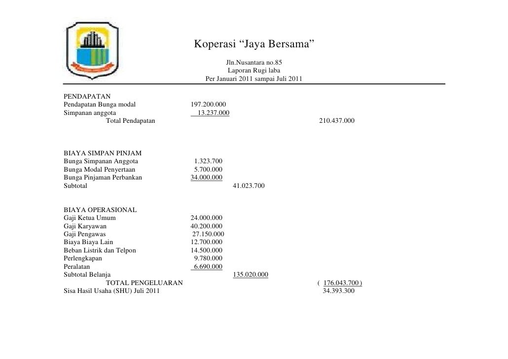 Propensity To Assume Laporan Keuangan Koperasi Simpan Pinjam