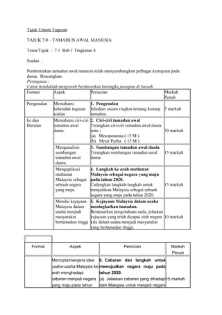 Tajuk Umum Tugasan 
TAJUK 7.0 – TAMADUN AWAL MANUSIA 
Tema/Tajuk : 7.1 Bab 1 Tingkatan 4 
Soalan : 
Pembentukan tamadun awal manusia telah menyumbangkan pelbagai kemajuan pada 
dunia. Bincangkan. 
Peringatan ; 
Calon hendaklah menjawab berdasarkan kerangka jawapan di bawah. 
Format Aspek Perincian Markah 
Penuh 
Pengenalan Memahami 
kehendak tugasan 
soalan 
1. Pengenalan 
Jelaskan secara ringkas tentang konsep 
tamadun. 
5 markah 
Isi dan 
Huraian 
Memahami ciri-ciri 
tamadun awal 
dunia. 
2. Ciri-ciri tamadun awal 
Terangkan ciri-ciri tamadun awal dunia 
iaitu ; 
(a) Mesopotamia ( 15 M ) 
(b) Mesir Purba ( 15 M ) 
30 markah 
Menganalisis 
sumbangan 
tamadun awal 
dunia. 
3. Sumbangan tamadun awal dunia 
Terangkan sumbangan tamadun awal 
dunia. 
15 markah 
Mengaplikasi 
matlamat 
Malaysia sebagai 
sebuah negara 
yang maju. 
4. Langkah ke arah matlamat 
Malaysia sebagai negara yang maju 
pada tahun 2020. 
Cadangkan langkah-langkah untuk 
menjadikan Malaysia sebagai sebuah 
negara yang maju pada tahun 2020. 
15 markah 
Menilai kejayaan 
Malaysia dalam 
usaha menjadi 
masyarakat 
bertamadun tinggi 
5. Kejayaan Malaysia dalam usaha 
meningkatkan tamadun. 
Berdasarkan pengetahuan anda, jelaskan 
kejayaan yang telah dicapai oleh negara 
kita dalam usaha menjadi masyarakat 
yang bertamadun tinggi. 
10 markah 
Format Aspek Perincian Markah 
Penuh 
Mencipta/menjana idea 
usaha-usaha Malaysia ke 
arah menghadapi 
cabaran menjadi negara 
yang maju pada tahun 
6. Cabaran dan langkah untuk 
mewujudkan negara maju pada 
tahun 2020. 
(a) Jelaskan cabaran yang dihadapi 
oleh Malaysia untuk menjadi negara 
15 markah 
 