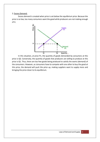 Laws Of Demand And Supply