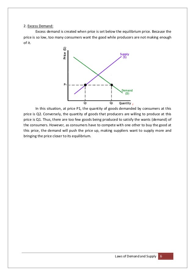 laws of demand and supply