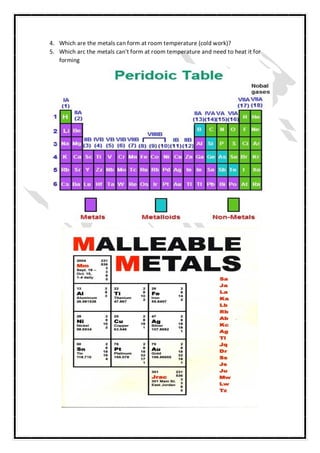4. Which are the metals can form at room temperature (cold work)?
5. Which arc the metals can't form at room temperature and need to heat it for
forming
 