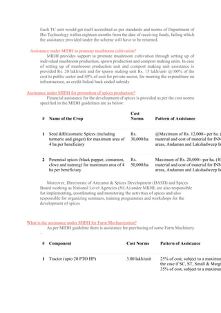 Each TC unit would get itself accredited as per standards and norms of Department of
Bio Technology within eighteen months from the date of receiving funds, failing which
the assistance provided under the scheme will have to be returned.
Assistance under MIDH to promote mushroom cultivation?
MIDH provides support to promote mushroom cultivation through setting up of
individual mushroom production, spawn production and compost making units. In case
of setting up of mushroom production unit and compost making unit assistance is
provided Rs. 20 lakh/unit and for spawn making unit Rs. 15 lakh/unit @100% of the
cost to public sector and 40% of cost for private sector, for meeting the expenditure on
infrastructure, as credit linked back ended subsidy
Assistance under MIDH for promotion of spices production?
Financial assistance for the development of spices is provided as per the cost norms
specified in the MIDH guidelines are as below:
# Name of the Crop
Cost
Norms Pattern of Assistance
1 Seed &Rhizomatic Spices (including
turmeric and ginger) for maximum area of
4 ha per beneficiary
Rs.
30,000/ha
@Maximum of Rs. 12,000/- per ha. (
material and cost of material for INM
areas, Andaman and Lakshadweep Is
2 Perennial spices (black pepper, cinnamon,
clove and nutmeg) for maximum area of 4
ha per beneficiary
Rs.
50,000/ha
Maximum of Rs. 20,000/- per ha. (40
material and cost of material for INM
areas, Andaman and Lakshadweep Is
Moreover, Directorate of Arecanut & Spices Development (DASD) and Spices
Board working as National Level Agencies (NLA) under MIDH, are also responsible
for implementing, coordinating and monitoring the activities of spices and also
responsible for organizing seminars, training programmes and workshops for the
development of spices
What is the assistance under MIDH for Farm Mechanization?
As per MIDH guideline there is assistance for purchasing of some Farm Machinery
–
# Component Cost Norms Pattern of Assistance
1 Tractor (upto 20 PTO HP) 3.00 lakh/unit 25% of cost, subject to a maximum
the case if SC, ST, Small & Margi
35% of cost, subject to a maximum
 