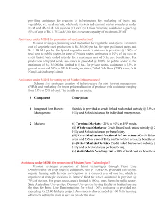providing assistance for creation of infrastructure for marketing of fruits and
vegetables, viz. rural markets, wholesale markets and terminal market complexes under
NHM and HMNEH. For creation of Low Cost Onion Structures assistance is given @
50% of cost of Rs. 1.75 Lakh/Unit for a structure capacity of maximum 25 MT
Assistance under MIDH for promotion of seed production?
Mission envisages promoting seed production for vegetables and spices. Estimated
cost of vegetable seed production is Rs. 35,000 per ha. for open pollinated crops and
Rs. 1.50 lakh per ha. for hybrid vegetable seeds. Assistance is provided @ 100% of
total cost to public sector. In case of Private sector, assistance is 50% of the cost as
credit linked back ended subsidy for a maximum area of 5 ha. per beneficiary. For
production of hybrid seeds, assistance is provided @ 100% for public sector to the
maximum of Rs. 35,000/ha. limited to 5 ha., for private sector, assistance is 35% in
general areas and 50% in NE & Himalayan states, Tribal Sub Plans (TSP) areas, A &
N and Lakshadweep Islands
Assistance under MIDH for setting up of Market Infrastructures?
Scheme also envisages creation of infrastructure for post harvest management
(PHM) and marketing for better price realization of produce with assistance ranging
from 35% to 55% of cost. The details are as under:
# Component Description
1 Integrated Post Harvest
Management
Subsidy is provided as credit linked back-ended subsidy @ 35% of
Hilly and Scheduled areas for individual entrepreneurs.
2 Markets (i) Terminal Markets:- 25% to 40% as PPP mode.
(ii) Whole scale Markets:- Credit linked back-ended subsidy @ 2
Hilly and Scheduled areas per beneficiary.
(iii) Rural Marketsand functional infrastructure:- Credit linked
areas and 55% in case of Hilly and Scheduled areas per beneficiary
(iv) Retail Markets/Outlets:- Credit linked back-ended subsidy @
Hilly and Scheduled areas per beneficiary.
(v) Static/Mobile Vending Cart:- 50% of total cost per beneficiar
Assistance under MIDH for promotion of Modern Farm Technologies?
Mission envisages promotion of latest technologies through Front Line
Demonstration on crop specific cultivation, use of IPM/INM, protected cultivation,
organic farming with farmers participation in a compact area of one ha., which is
organized at strategic locations in farmers’ field for which assistance is provided @
75% of the cost. For green house, area is limited to 500sq. mtrs. Farms in public sector,
State Agriculture Universities, Deemed Universities having faculty in horticulture are
the sites for Front Line Demonstrations for which 100% assistance is provided not
exceeding Rs. 25.00 lakh per project. Assistance is also extended @ 100 % for training
of farmers within the state as well as outside the state.
 