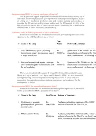 Assistance under MIDH to promote mushroom cultivation?
MIDH provides support to promote mushroom cultivation through setting up of
individual mushroom production, spawn production and compost making units. In case
of setting up of mushroom production unit and compost making unit assistance is
provided Rs. 20 lakh/unit and for spawn making unit Rs. 15 lakh/unit @100% of the
cost to public sector and 40% of cost for private sector, for meeting the expenditure on
infrastructure, as credit linked back ended subsidy.
Assistance under MIDH for promotion of spices production?
Financial assistance for the development of spices is provided as per the cost norms
specified in the MIDH guidelines are as below:
# Name of the Crop
Cost
Norms Pattern of Assistance
1 Seed &Rhizomatic Spices (including
turmeric and ginger) for maximum area of
4 ha per beneficiary
Rs.
30,000/ha
@Maximum of Rs. 12,000/- per ha. (
material and cost of material for INM
areas, Andaman and Lakshadweep Is
2 Perennial spices (black pepper, cinnamon,
clove and nutmeg) for maximum area of 4
ha per beneficiary
Rs.
50,000/ha
Maximum of Rs. 20,000/- per ha. (40
material and cost of material for INM
areas, Andaman and Lakshadweep Is
Moreover, Directorate of Arecanut & Spices Development (DASD) and Spices
Board working as National Level Agencies (NLA) under MIDH, are also responsible
for implementing, coordinating and monitoring the activities of spices and also
responsible for organizing seminars, training programmes and workshops for the
development of spices.
Assistance under MIDH for promotion of aromatic plants?
Financial assistance for the promotion of aromatic plants is provided as per the cost
norms specified in the MIDH guidelines are as below:
# Name of the Crop Cost Norms Pattern of Assistance
1 Cost intensive aromatic
plants (patchouli, geranium,
rosemary, etc)
Rs.
1,00,000/ha
% of cost, subject to a maximum of Rs.40,000/- p
and cost of material for INM/IPM etc
2 Other Aromatic Plants Rs.
40,000/ha
% of cost, subject to a maximum of Rs.16,000/- p
and cost of material for INM/IPM etc. For (i) and
areas, Andaman & Nicobar and Lakshadweep Isl
 