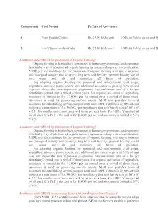 Components Cost Norms Pattern of Assistance
4 Plant Health Clinics Rs. 25.00 lakhs/unit 100% to Public sector and 50
5 Leaf /Tissue analysis labs Rs. 25.00 lakh/unit 100% to Public sector and 50
Assistance under MIDH for promotion of Organic Farming?
Organic farming in horticulture is promoted to harness environmental and economic
benefits by way of adoption of organic farming techniques along with its certification.
MIDH provide assistance for the promotion of organic farming with aim to increase
soil biological activity and diversity, long term soil fertility, promote healthy use of
soil, water and air and minimize all forms of pollution.
For adopting organic farming for perennial and non-perennial fruit crops,
vegetables, aromatic plants, spices, etc., additional assistance is given @ 50% of cost
over and above the area expansion programme fora maximum area of 4 ha per
beneficiary, spread over a period of three years. For organic cultivation of vegetables,
assistance is limited to Rs. 10,000/- per ha spread over a period of three years.
Assistance is used for generating on-farm inputs. NHM also provides financial
assistance for establishing vermin-compost units and HDPE Vermibeds @ 50% of cost
subject to a maximum of Rs. 50,000/- per beneficiary fora unit having size of 30’ x 8’
x 2.5’. For smaller units, assistance will be on pro rata basis. For HDPE Vermibed of
96 cft size (12’x4’x2’), the cost is Rs. 16,000/ per bed and assistance is limited to 50%
of cos
Assistance under MIDH for promotion of Organic Farming?
Organic farming in horticulture is promoted to harness environmental and economic
benefits by way of adoption of organic farming techniques along with its certification.
MIDH provide assistance for the promotion of organic farming with aim to increase
soil biological activity and diversity, long term soil fertility, promote healthy use of
soil, water and air and minimize all forms of pollution.
For adopting organic farming for perennial and non-perennial fruit crops,
vegetables, aromatic plants, spices, etc., additional assistance is given @ 50% of cost
over and above the area expansion programme fora maximum area of 4 ha per
beneficiary, spread over a period of three years. For organic cultivation of vegetables,
assistance is limited to Rs. 10,000/- per ha spread over a period of three years.
Assistance is used for generating on-farm inputs. NHM also provides financial
assistance for establishing vermin-compost units and HDPE Vermibeds @ 50% of cost
subject to a maximum of Rs. 50,000/- per beneficiary fora unit having size of 30’ x 8’
x 2.5’. For smaller units, assistance will be on pro rata basis. For HDPE Vermibed of
96 cft size (12’x4’x2’), the cost is Rs. 16,000/ per bed and assistance is limited to 50%
of cost
Assistance under MIDH to encourage famers for Good Agriculture Practices?
Under MIDH, GAP certification has been introduced to encourage farmers to adopt
good agricultural practices in line with global GAP, so that farmers are able to get better
 