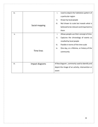 Programme planning and evaluation in extension work | PDF