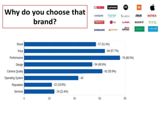 Why do you choose that
brand?
 