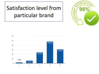 Satisfaction level from
particular brand
 