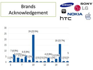 Brands
Acknowledgement
 