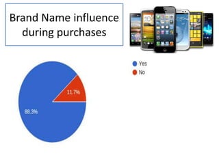 Brand Name influence
during purchases
 