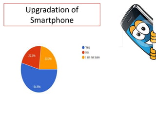 Upgradation of
Smartphone
 