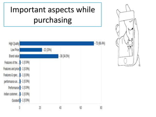 Important aspects while
purchasing
 