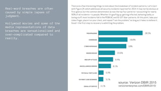 Real-word breaches are often
caused by simple lapses of
judgment.
Hollywood movies and some of the
media representations of data
breaches are sensationalized and
over-complicated compared to
reality.
source: Verizon DBIR 2015
verizonenterprise.com/DBIR/2015/
 