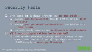 Security Facts
❏ The cost of a data breach is on the rise
❏ average cost increased 8.3% from $5.4 MM in 2013 to $5.85
MM in 2014
❏ average cost per record increased 6.9% from $188 in 2013
to $201 in 2014
❏ the most costly breaches are malicious & criminal attacks
❏ Will your organization be breached?
❏ “The results show that a probability of a material data
breach [over the next 2 years] involving a minimum of
10,000 records is more than 22 percent”*
* source: IBM/Ponemon “Cost of Data Breach Study”, 2014: http://ibm.co/1Df4urk
based on survey of 314 global organizations that experienced data breach
 