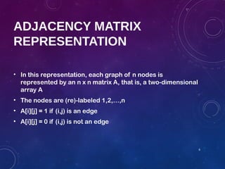 Data Structure : Graph and Graph Traversing | PPT