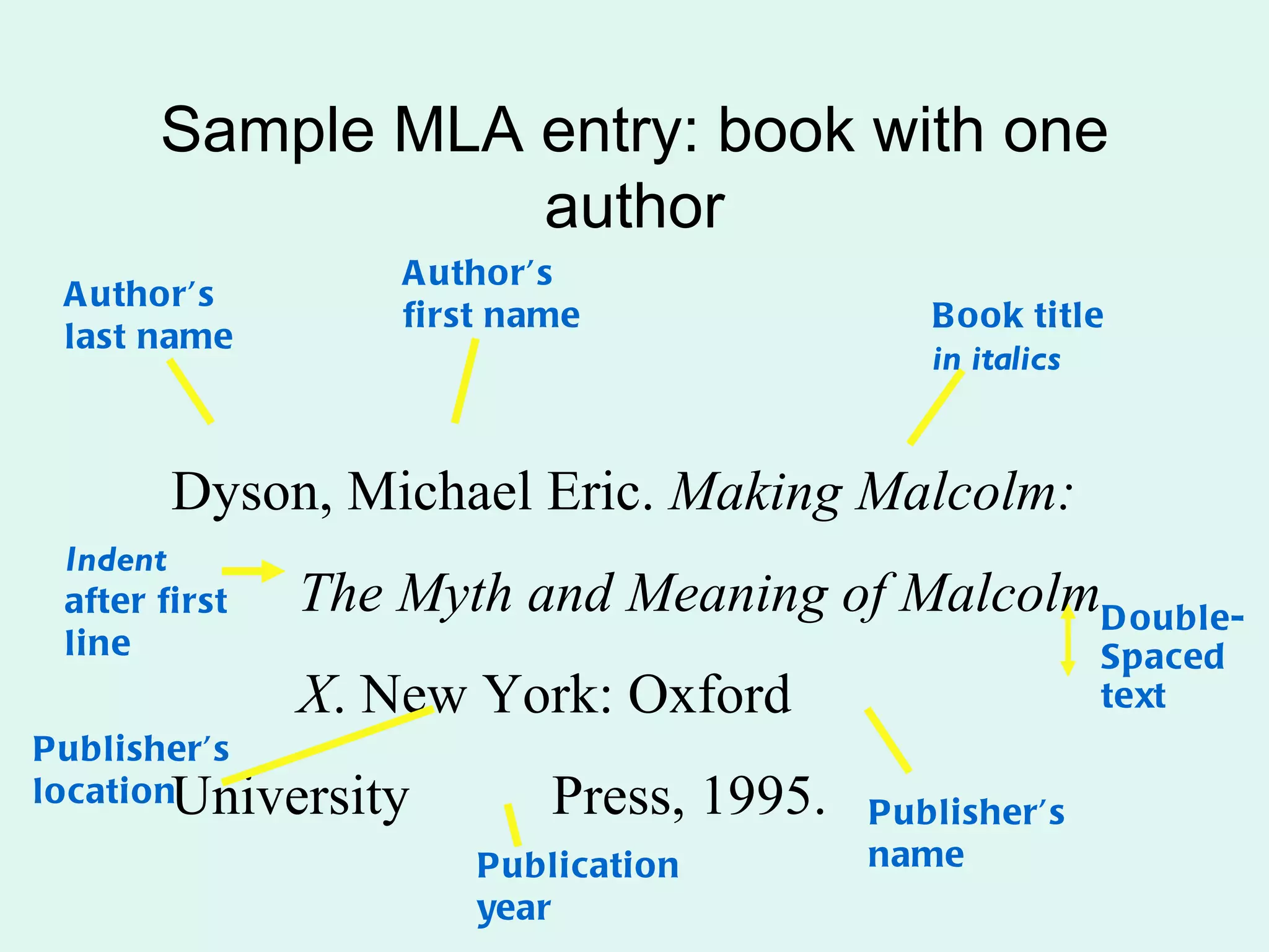 Sample MLA entry: book with one
                  author
                   A uthor’s
 A uthor’s
                   first name                B ook title
 last name
                                             in italics


        Dyson, Michael Eric. Making Malcolm:
 Indent
 after first   The Myth and Meaning of MalcolmD ouble-
 line                                                   Spaced
               X. New York: Oxford                      text
Publisher’s
locationUniversity         Press, 1995.   Publisher’s
                       Publication        name
                       year
 