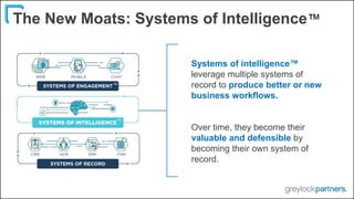 The New Moats: Systems of Intelligence™
TM
TM
Systems of intelligence™
leverage multiple systems of
record to produce bett...
